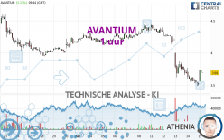 AVANTIUM - 1 uur