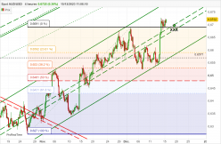 AUD/USD - 4 Std.