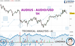 AUDIUS - AUDIO/USD - 1H