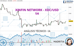 XDC NETWORK - XDC/USD - 1H