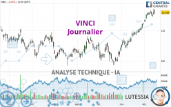 VINCI - Täglich