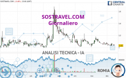 SOSTRAVEL.COM - Diario