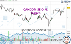 CANCOM SE O.N. - Täglich