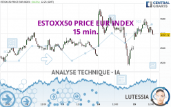 ESTOXX50 PRICE EUR INDEX - 15 min.