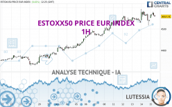 ESTOXX50 PRICE EUR INDEX - 1H