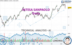 INTESA SANPAOLO - Daily