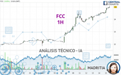 FCC - 1H