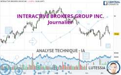 INTERACTIVE BROKERS GROUP INC. - Journalier