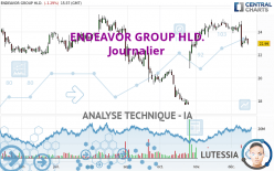 ENDEAVOR GROUP HLD. - Journalier