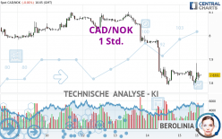 CAD/NOK - 1 Std.