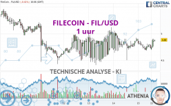 FILECOIN - FIL/USD - 1 uur