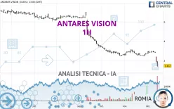 ANTARES VISION - 1H