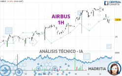 AIRBUS - 1H