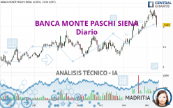 BANCA MONTE PASCHI SIENA - Diario