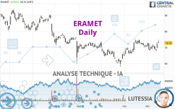 ERAMET - Dagelijks