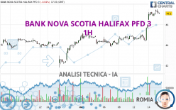 BANK NOVA SCOTIA HALIFAX PFD 3 - 1H