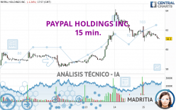 PAYPAL HOLDINGS INC. - 15 min.