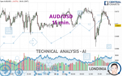 Trade Watchlist: AUD/USD Bullish Correction 