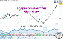 BOEING COMPANY THE - Daily