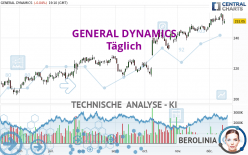 GENERAL DYNAMICS - Daily