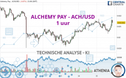 ALCHEMY PAY - ACH/USD - 1 uur