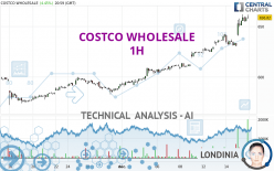 COSTCO WHOLESALE - 1H