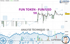 FUN TOKEN - FUN/USD - 1H