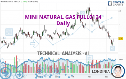 MINI NATURAL GAS FULL0524 - Daily