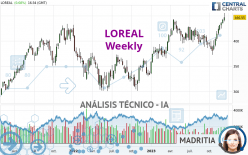 LOREAL - Settimanale