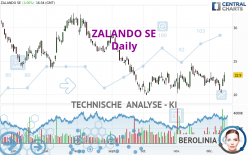 ZALANDO SE - Dagelijks