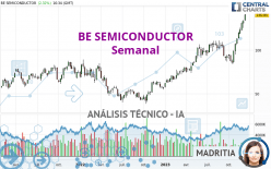 BE SEMICONDUCTOR - Wekelijks