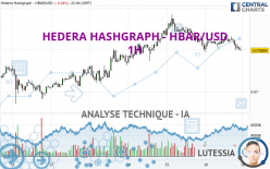 HEDERA HASHGRAPH - HBAR/USD - 1H