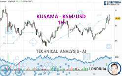 KUSAMA - KSM/USD - 1H