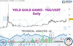 YIELD GUILD GAMES - YGG/USDT - Daily