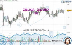 ZILLIQA - ZIL/USD - 1H