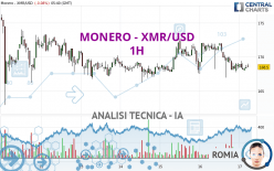 MONERO - XMR/USD - 1H