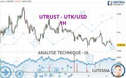 UTRUST - UTK/USD - 1H