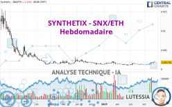 SYNTHETIX - SNX/ETH - Hebdomadaire