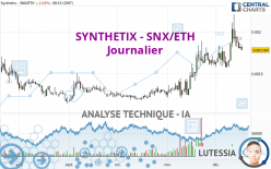 SYNTHETIX - SNX/ETH - Journalier
