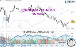 ETHEREUM - ETH/USD - 15 min.