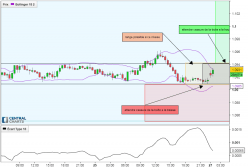 AUD/NZD - 30 min.