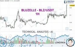 BLUZELLE - BLZ/USDT - 1H