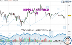 RIPPLE - XRP/USD - 1 Std.