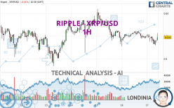 RIPPLE - XRP/USD - 1 uur