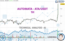 AUTOMATA - ATA/USDT - 1H