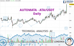 AUTOMATA - ATA/USDT - Daily