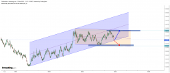 USD/CAD - Täglich