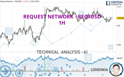 REQUEST NETWORK - REQ/USD - 1H