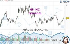 HP INC. - Semanal