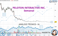 PELOTON INTERACTIVE INC. - Semanal